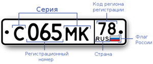 Российский автомобильный номерной знак