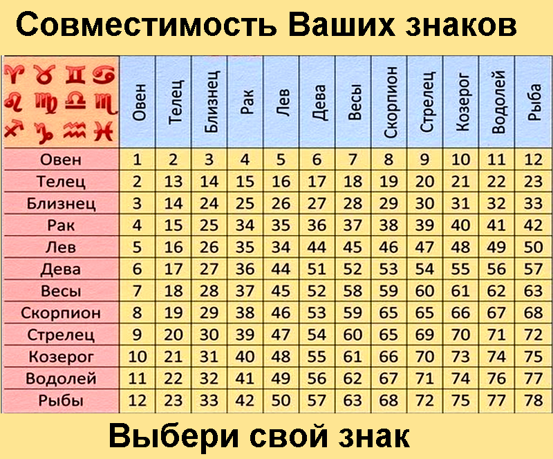 Притяжение и сексуальная совместимость по гороскопу: какие знаки